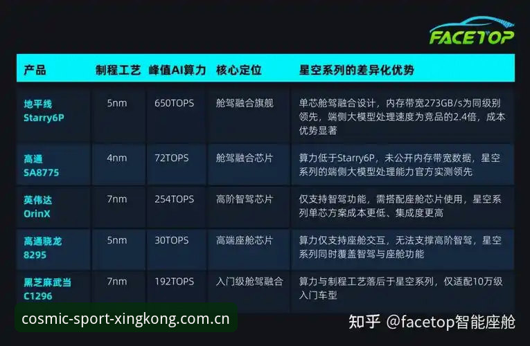 星空综合体育 vs 竞品平台：中国用户该如何选择？——深度对比分析与创新探索